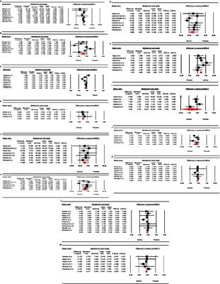 The effect of Sumac on cardiometabolic parameters in adults: a systematic review and meta-analysis of randomized controlled trials